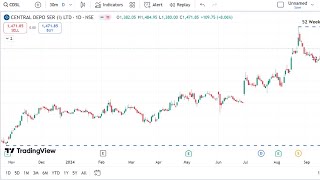 Trading and Investing  CDSL  EE 24 [upl. by Gnoix650]