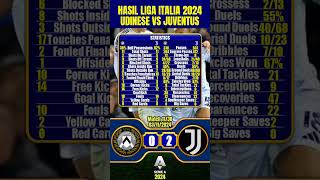 STATISTIK HASIL UDINESE 0 VS 2 JUVENTUS  HASIL LIGA ITALIA 2024 [upl. by Pilihp135]