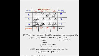 Transportation model  Example 9  Optimality test [upl. by Rubie582]