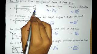 SLOPE AND DEFLECTION OF BEAMSHINDI amp ENGLISHPOLYDESKUPANUPAM [upl. by Analrahc836]