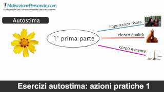 Esercizi autostima azioni pratiche 1 [upl. by Libbna]