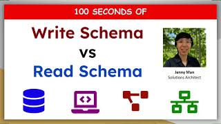 Write Schema vs Read Schema in 100 Seconds [upl. by Yla]