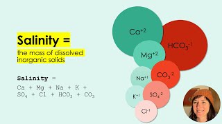 Limnology  Salinity in Inland Waters [upl. by Leon812]