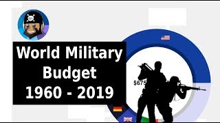 Military Budget of the Entire World 1960  2019  🏴☠️ Pie Chart Pirate 4 [upl. by Segalman233]