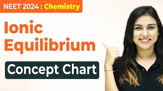 𝗡𝗘𝗘𝗧 𝟮𝟬𝟮𝟰  Ionic Equilibrium  Concept Chart  FULL REVISION IN 90 Minutes [upl. by Gnihc]