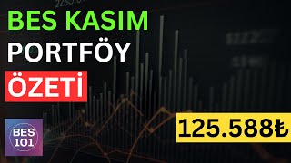 BİREYSEL EMEKLİLİK KASIM AYI PORTFÖY ÖZETİ  Bes Fon Tavsiyeleri [upl. by Ratna]