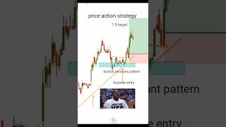 price action strategy forex crypto trading trending [upl. by Rettuc]