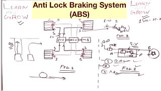 Anti Lock Braking System ABSहिन्दी [upl. by Eitsud]