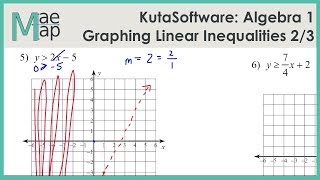 KutaSoftware Algebra 1 Graphing Linear Inequalities Part 2 [upl. by Melitta787]