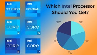 Intel Processors CPU Explained  Super Easy Guide [upl. by Isherwood]