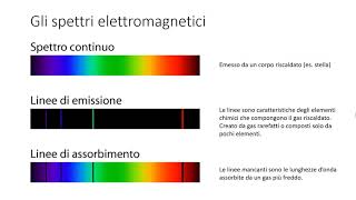 I colori delle stelle [upl. by Ana]