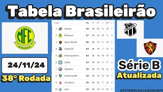 Tabela da Série B 2024 Classificação do Campeonato Brasileiro Série B 241124 Serie B [upl. by Ytinirt197]