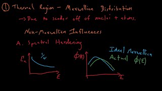 NE410510  Lecture 14 Generating Multigroup Cross Sections and Neutron Flux Spectra [upl. by Ecirpac]