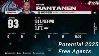 Potential NHL Free Agents in 2025 [upl. by Duhl339]