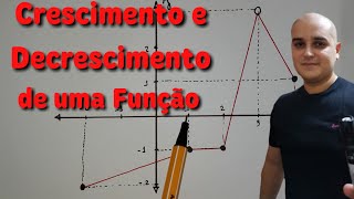 Função 08 Crescimento e Decrescimento de uma Função [upl. by Ahaelam]