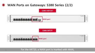 WAN port on gateway tips with HUAWEI eKit [upl. by Mharba]