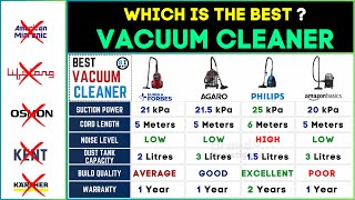 Best Vacuum Cleaner for Home 2024 in India⚡Eureka Forbes vs Agaro vs Philips  Top Reviews [upl. by Odel]