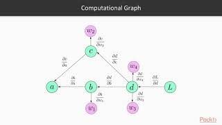 Dynamic Neural Network Programming with PyTorch The Course Overview  packtpubcom [upl. by Scriven]