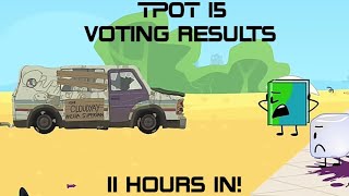 TPOT 15 Voting results 11 hours in Estimation [upl. by Bess566]