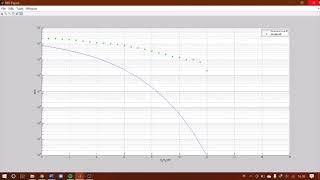 BPSK BER and SNR Simulation using Simulink MATLAB R2013a [upl. by Asilenna]