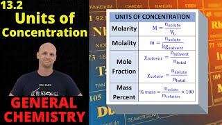 132 Units of Concentration  General Chemistry [upl. by Aluap]