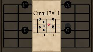 C Major 13th Sharp 11th Arpeggio guitarlesson [upl. by Nale617]