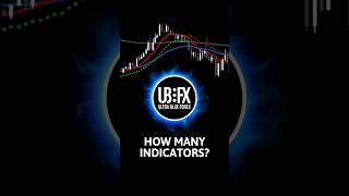 How many indicators do you need for a good system [upl. by Tyoh578]