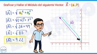 Explicación Entendible de Como Hallar el Modulo de un Vector y Graficar paso a paso gv5 [upl. by Marv]