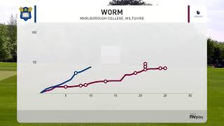 Marlborough College Yearlings 1st XI v Stonar School U14 1st XI [upl. by Sonitnatsok]