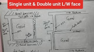 Compare Single unit amp Double unit L W face [upl. by Adnilreh]