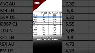 826 Dividenden bei diesen BurggrabenAktien  Sollten Anleger jetzt TabakAktien kaufen [upl. by Hazard]