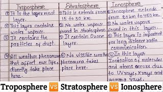 Troposphere Vs Stratosphere Vs Ionosphere  Different Layers Of Atmosphere  About Atmosphere Layers [upl. by Aned]