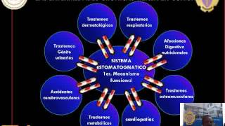 Tema quotLa Odontología morfofuncional en el diagnóstico y tratamiento de enfermedades crónicasquot [upl. by Srednas]