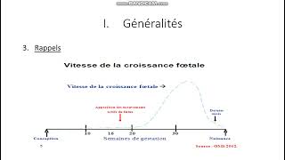 Hypotrophie fœtale 1 [upl. by Marola]