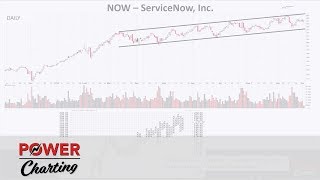 Power Charting Scan PampF Low Pole Reversal 100518 [upl. by Haceber]