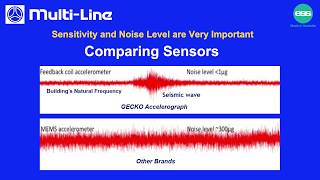 9 Comparing GECKO Accelerograph with Other Brands [upl. by Grim603]