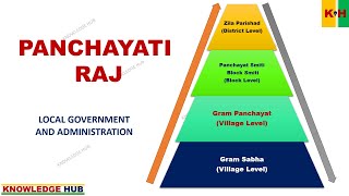 What is Panchayati Raj System GramSabha GramPanchayat BlockSamiti UPSC KnowledgeHub [upl. by Nela]