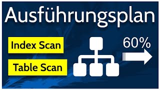 SQL Server Ausführungsplan lesen [upl. by Othello]