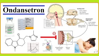 ondansetron [upl. by Ariam]