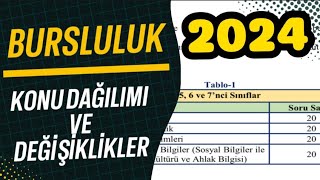 Bursluluk Sınavı 2024  2024 Bursluluk Sınavı değişiklikleri [upl. by Ihp]