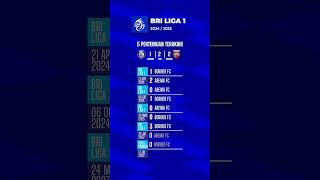 Arema FC Vs Borneo FC  BRI Liga 1 202425 [upl. by Buttaro]