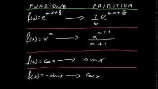 CORSO DI MATEMATICA  LEZIONE 44  CALCOLO INTEGRALE E PRIMITIVE  PARTE 1 [upl. by Salguod]