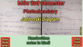 Jablonski Diagram • Photochemistry • fluorescence • Phosphorescence • Vibrational cascade • [upl. by Effy]