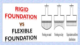 Difference between rigid amp flexible foundation [upl. by Delila980]