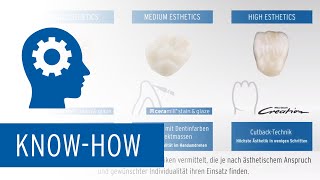 Zolid HT Preshades – Einfärbetutorial 16 aus 7  Intro [upl. by Gerdeen]