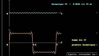 Théorème de Fourier [upl. by Reggie769]