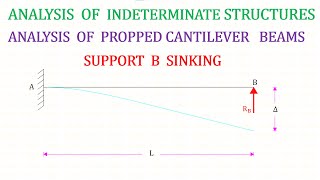 Propped Cantilever Beam with Sinking of support  Settlement of Support [upl. by Kwei650]