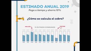 Así se calcula tu estimado anual de SIAPA [upl. by Draw]