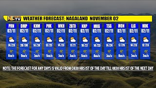 WEATEHR FORECAST NAGALAND NOVEMBER 2 [upl. by Chris237]