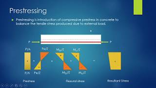 Prestressing System [upl. by Serrell]